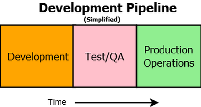 Simplified Stack